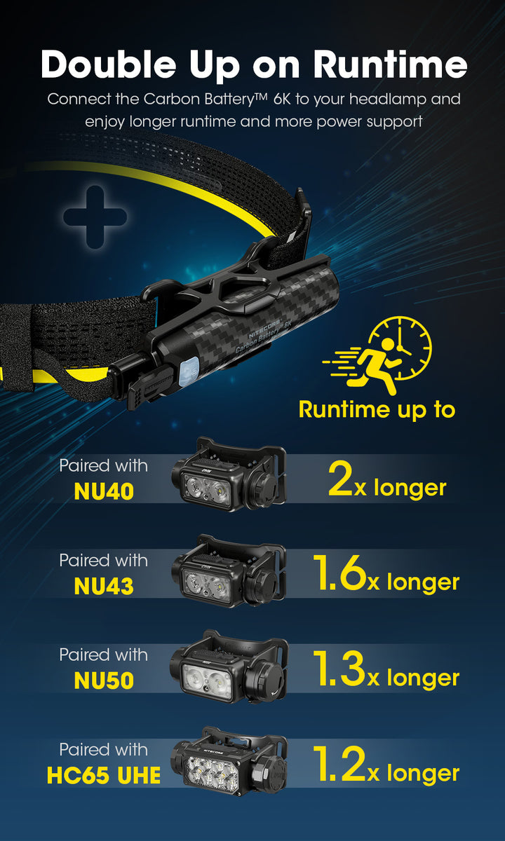 Carbon Battery 6K (6,000mAh 2A)