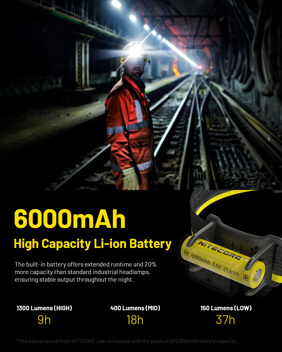 NU53  - 1800 lumens