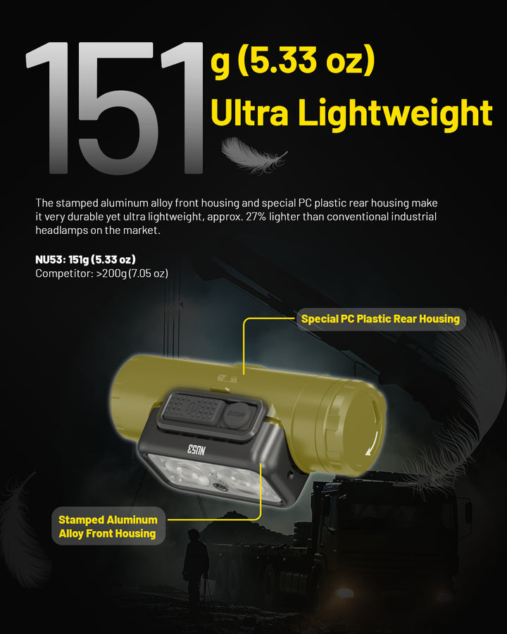 NU53  - 1800 lumens