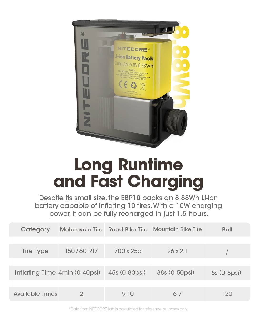 EBP10 - Electric Pump (144psi / 9.93 Bar)