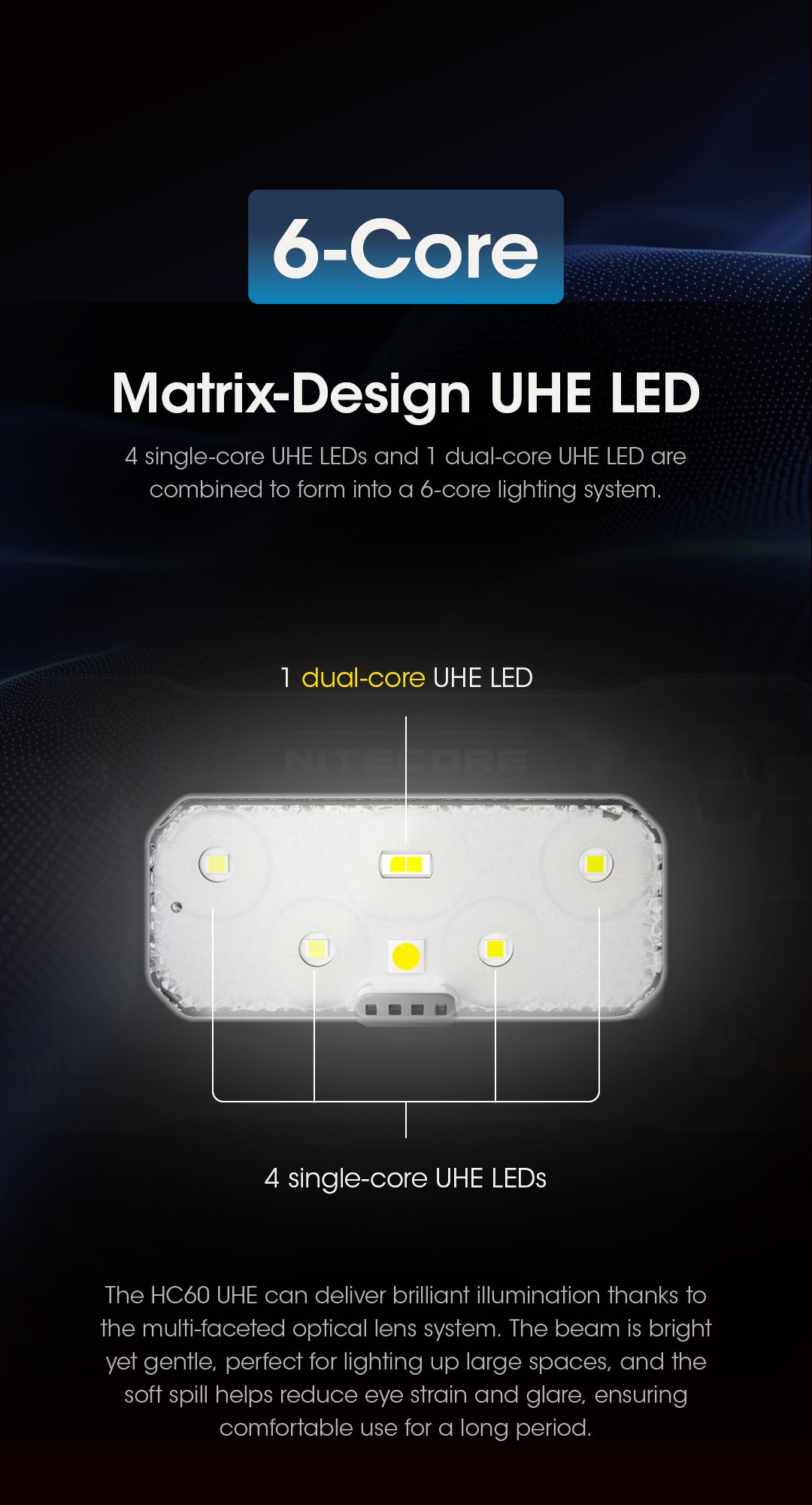 HC60 UHE - 1600 lumens