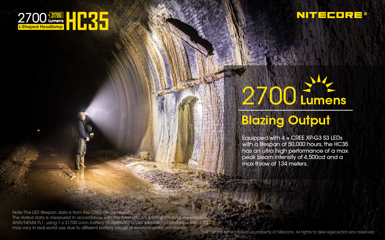 HC35 Headlamp - 2700 lumens – Nitecore Singapore